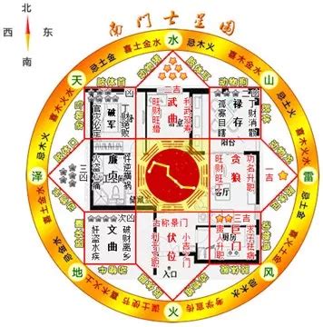 八宅風水吉兇方位解析|八宅風水吉兇方位解析——伏位方